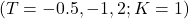 \quad(T=-0.5,-1,2; K=1)