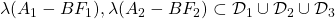 \lambda(A_1-BF_1),\lambda(A_2-BF_2)\subset{\cal D}_1\cup{\cal D}_2\cup{\cal D}_3