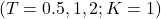 \quad(T=0.5,1,2; K=1)